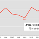 Illustration for article titled How Bad Did The NCAA Committee Mess Up This Years Seeding, Exactly?